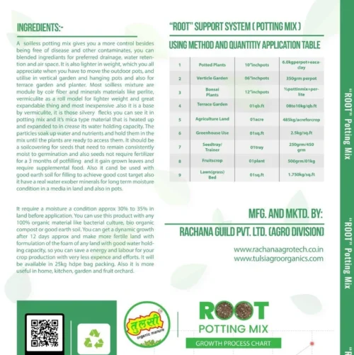 Organic Potting Mix 6 Organic Potting Mix -Plant Life Decor Shop PottingMix specs